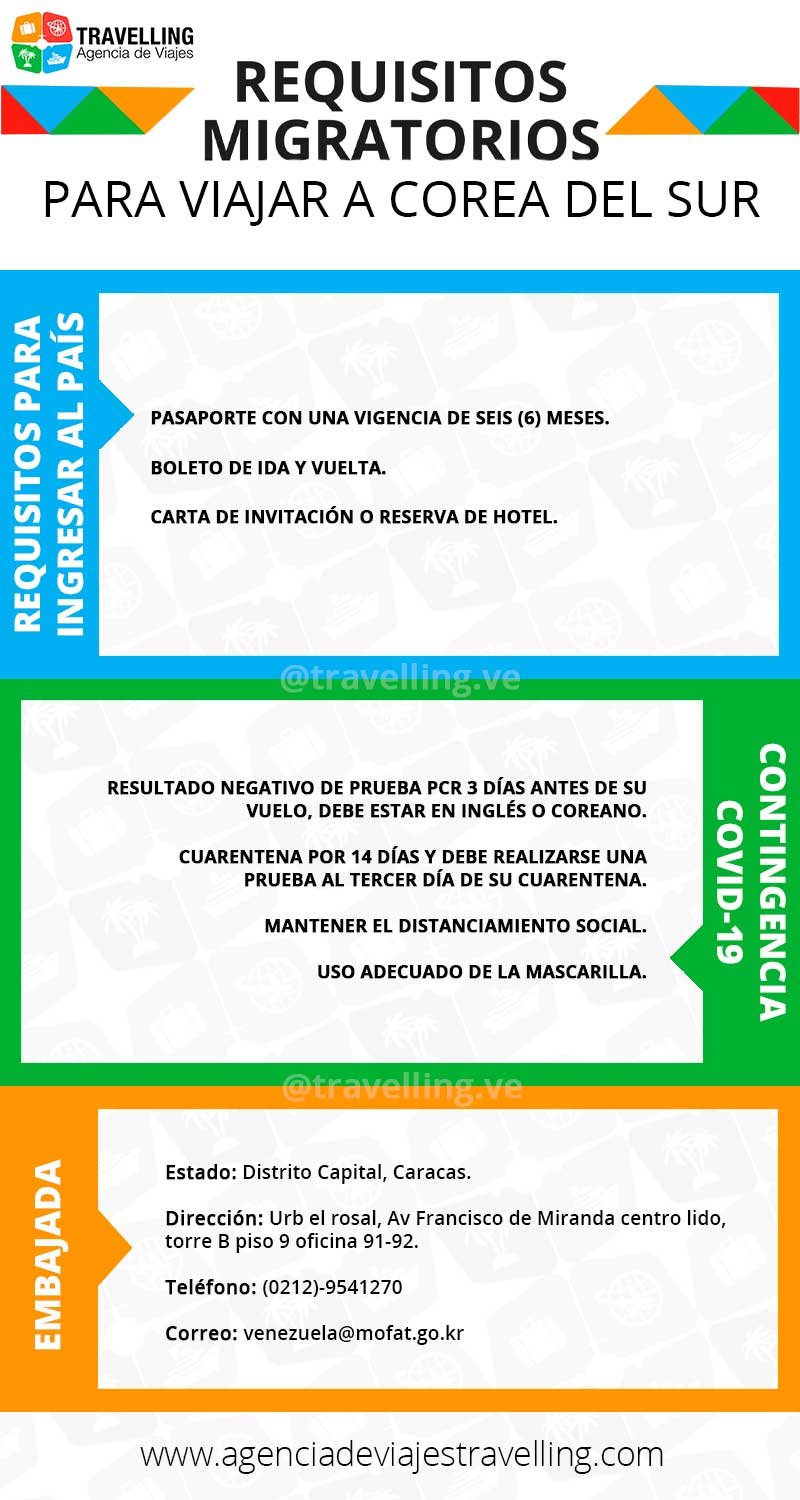 infografia para viajar a corea del sur
