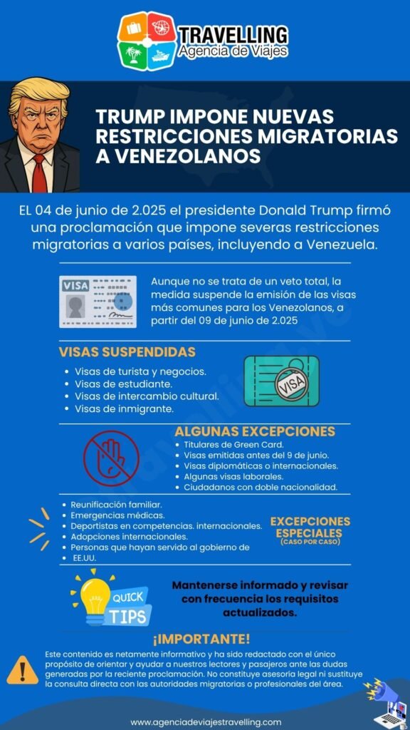 Infografía Proclamación Trump (4) infografia de restricciones de visas para venezolanos