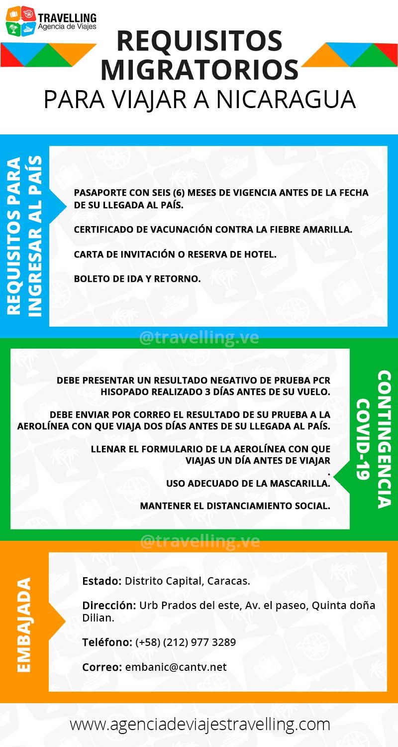 infografia para viajar a nicaragua