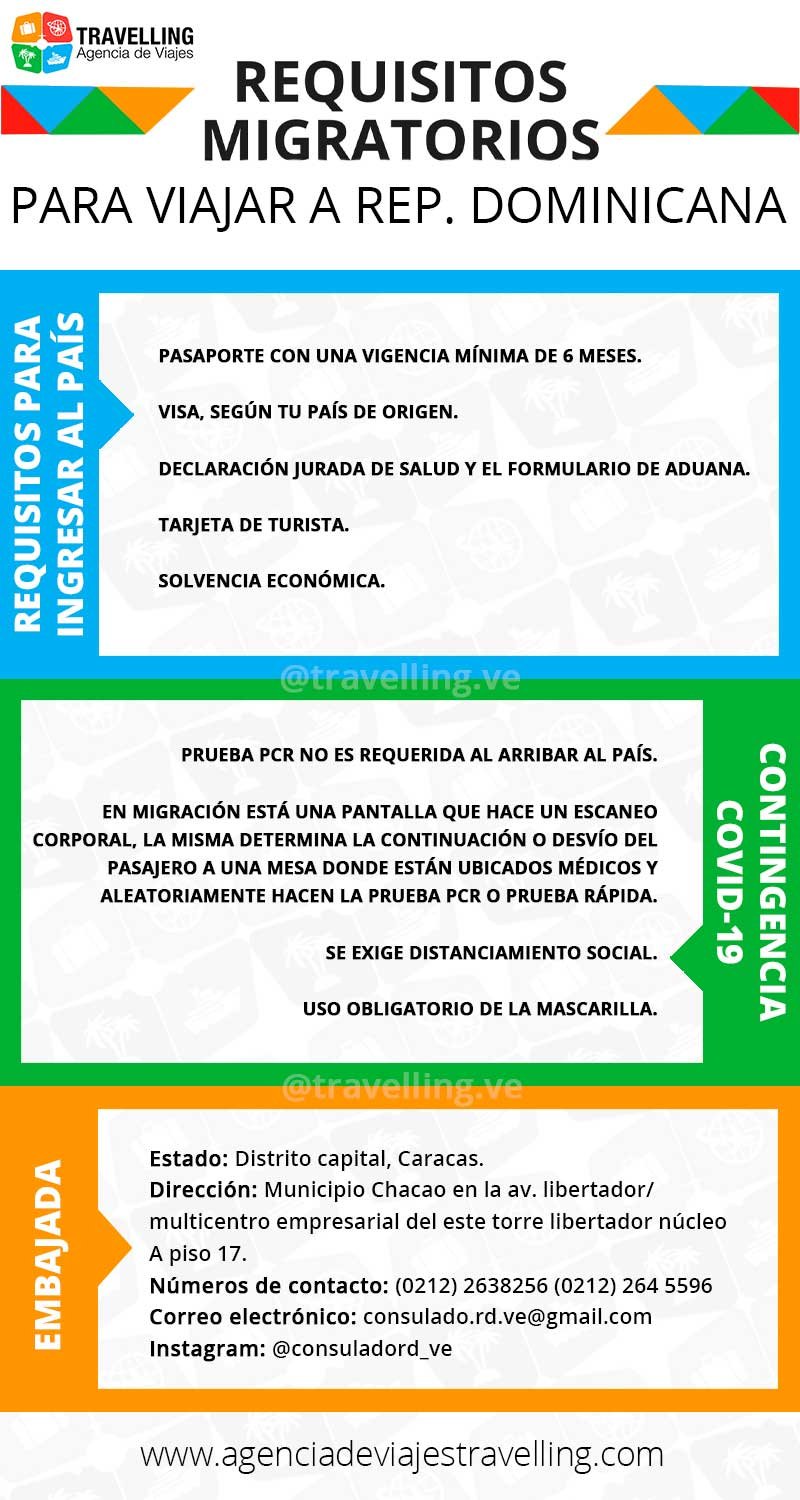 infografia de republica dominicana