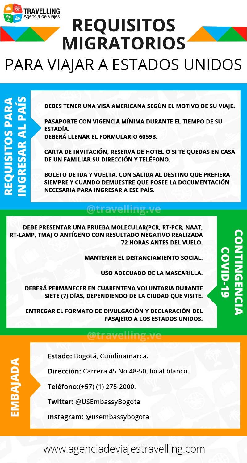 infografia de estados unidos